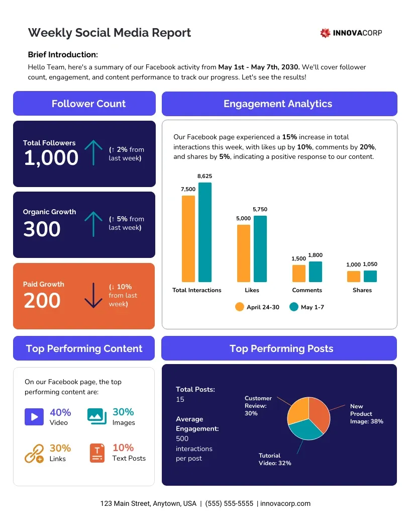 The best social customer service platform will help you with effective customer feedback management and social media sentiment analysis. 