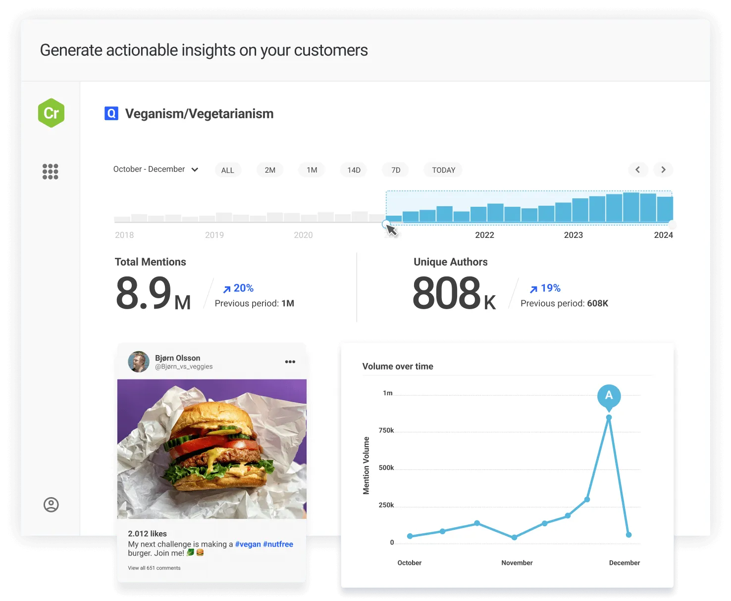 Brandwatch