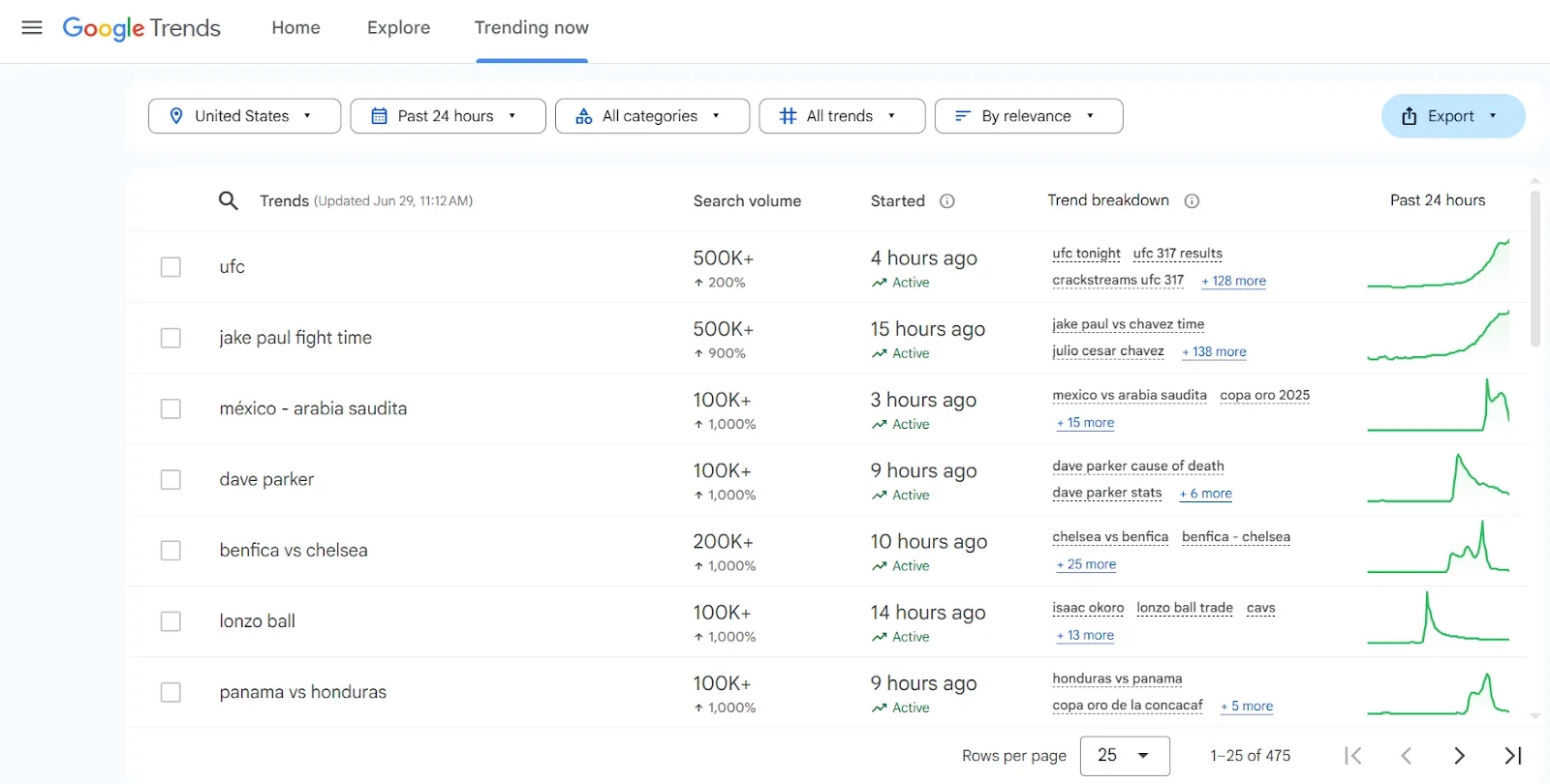 Google Trends