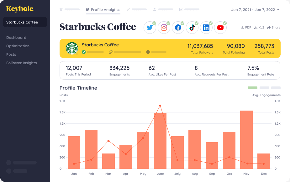 Keyhole Dashboard