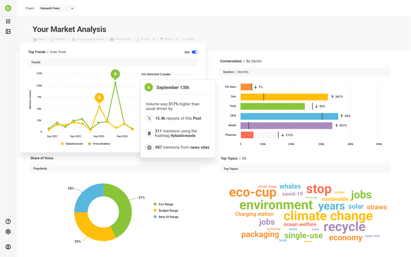 Brandwatch