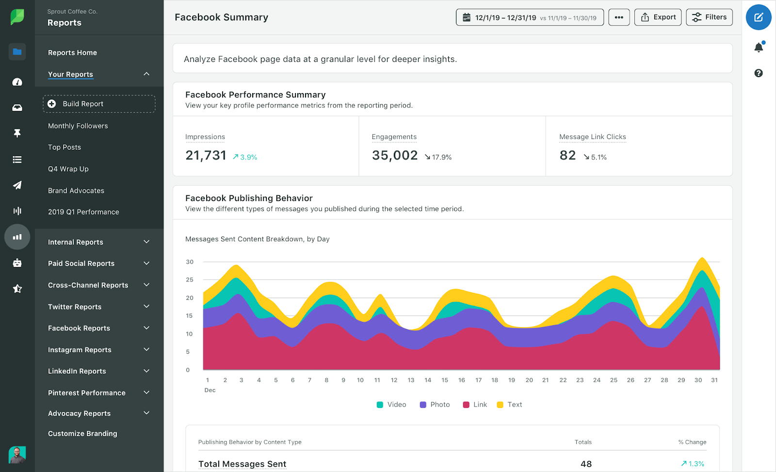 Sprout Social 