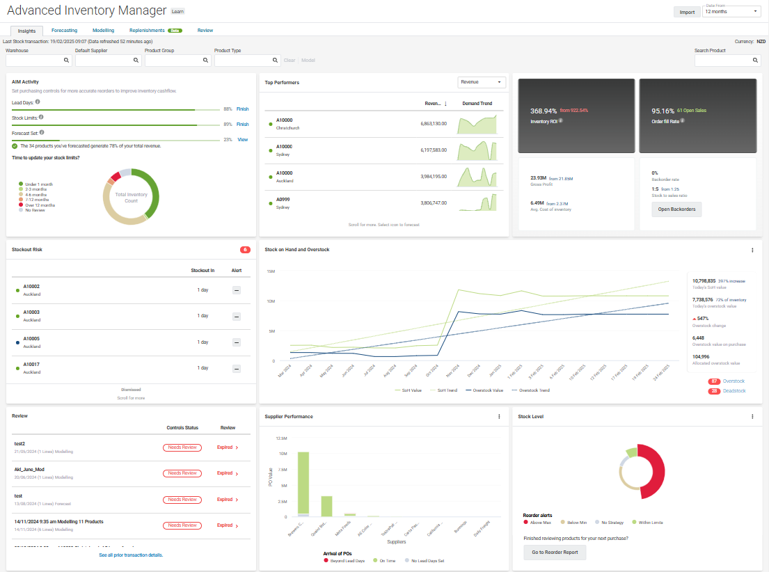 AIM Insights