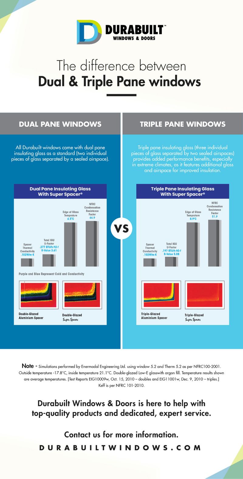 Window Pane Method Durabuilt Windows & Doors