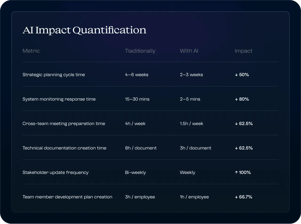 AI Impact on Roles