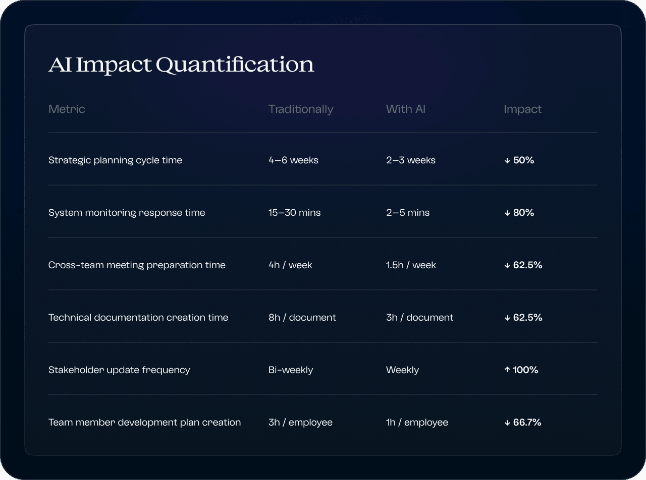 AI Impact on Roles