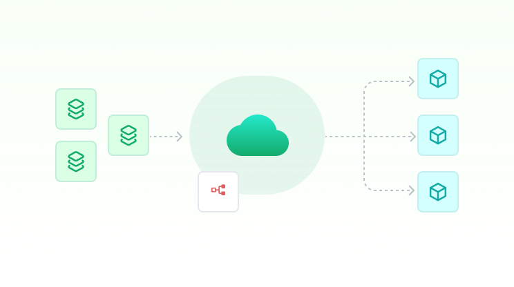 A image describes Custom Data Feed