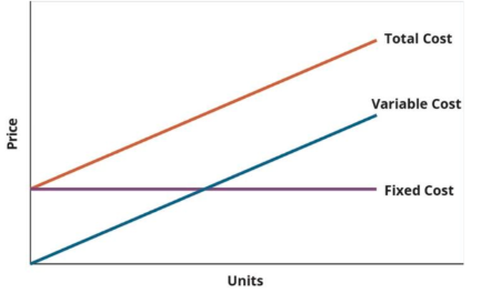 A diagram of a line graphAI-generated content may be incorrect.