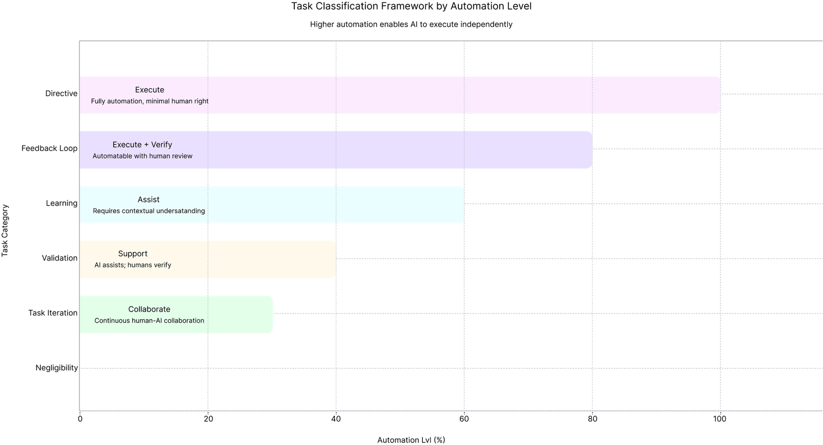 Work Redesign Framework (2026) | Draup for Talent