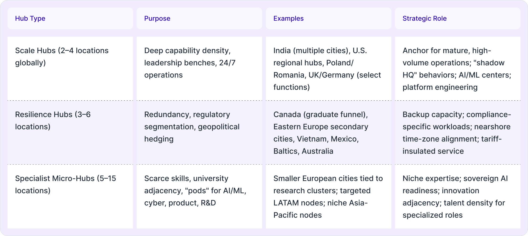 image of The 3-Layer Hub Portfolio Architecture 