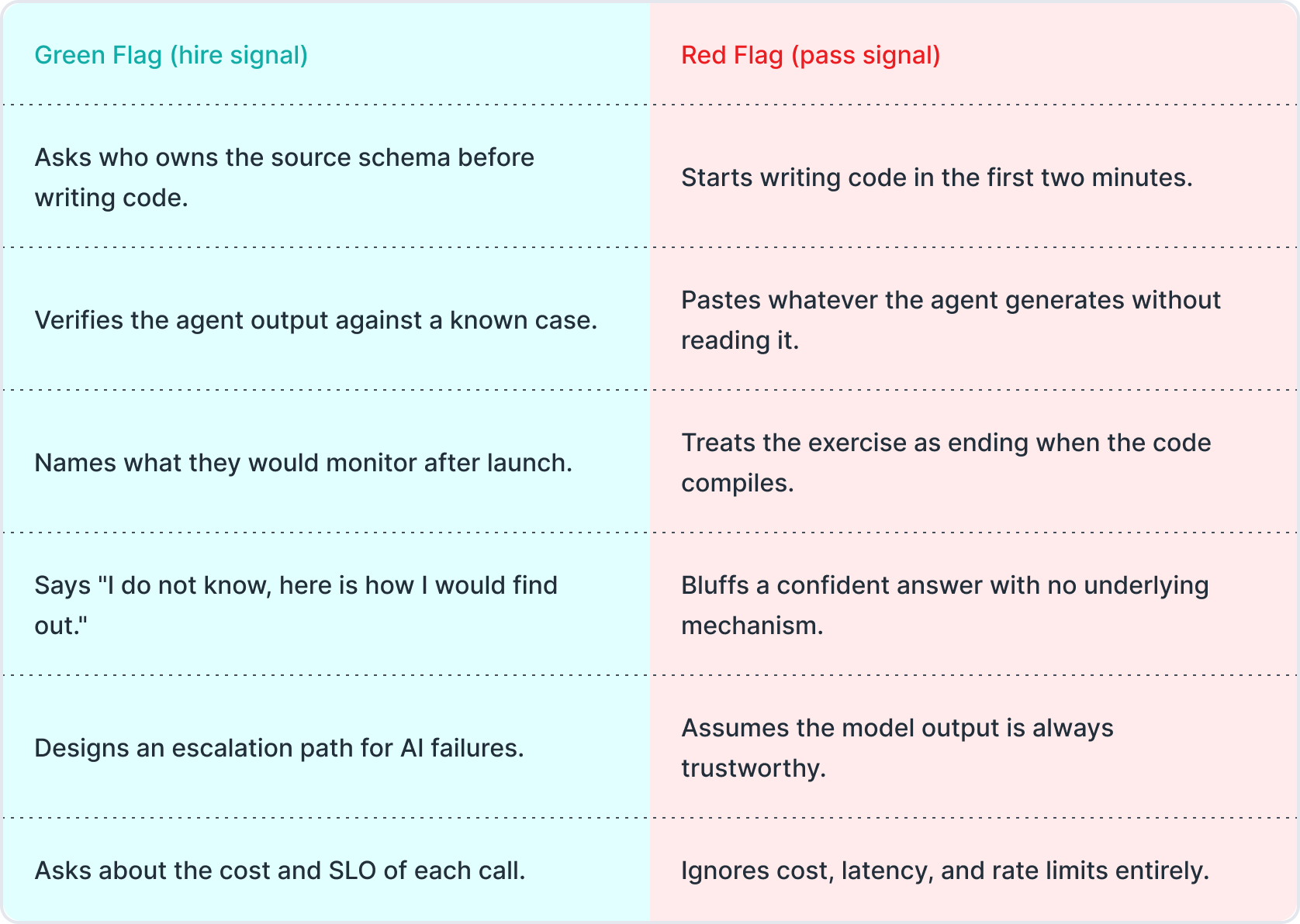 Image of Green Flag vs Red Flag
