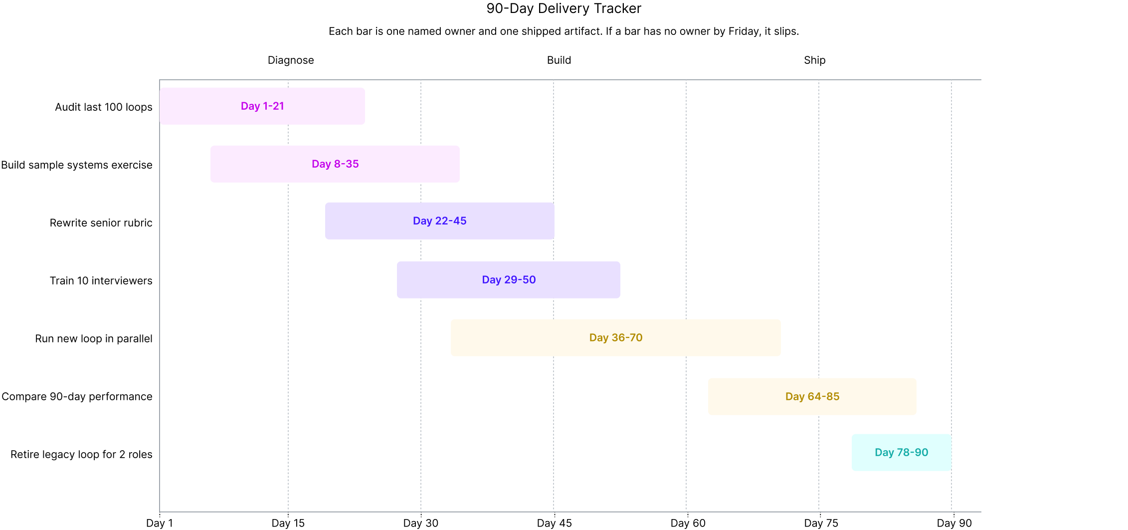 Image representation of 90-Day Delivery Tracker