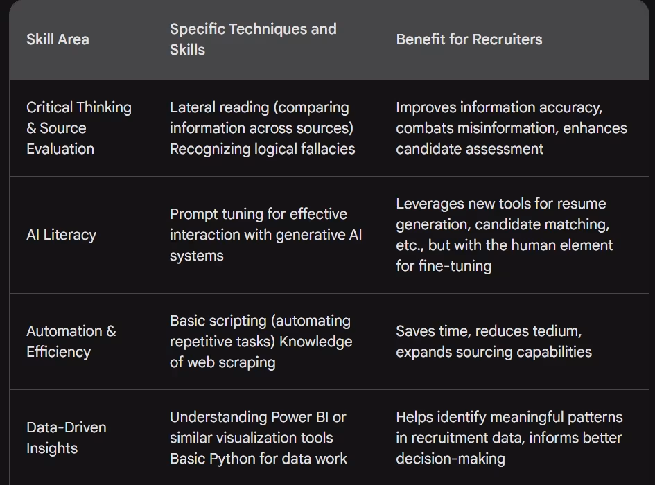 Skills architecture