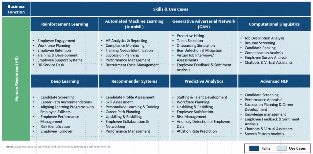 AI impact in HR