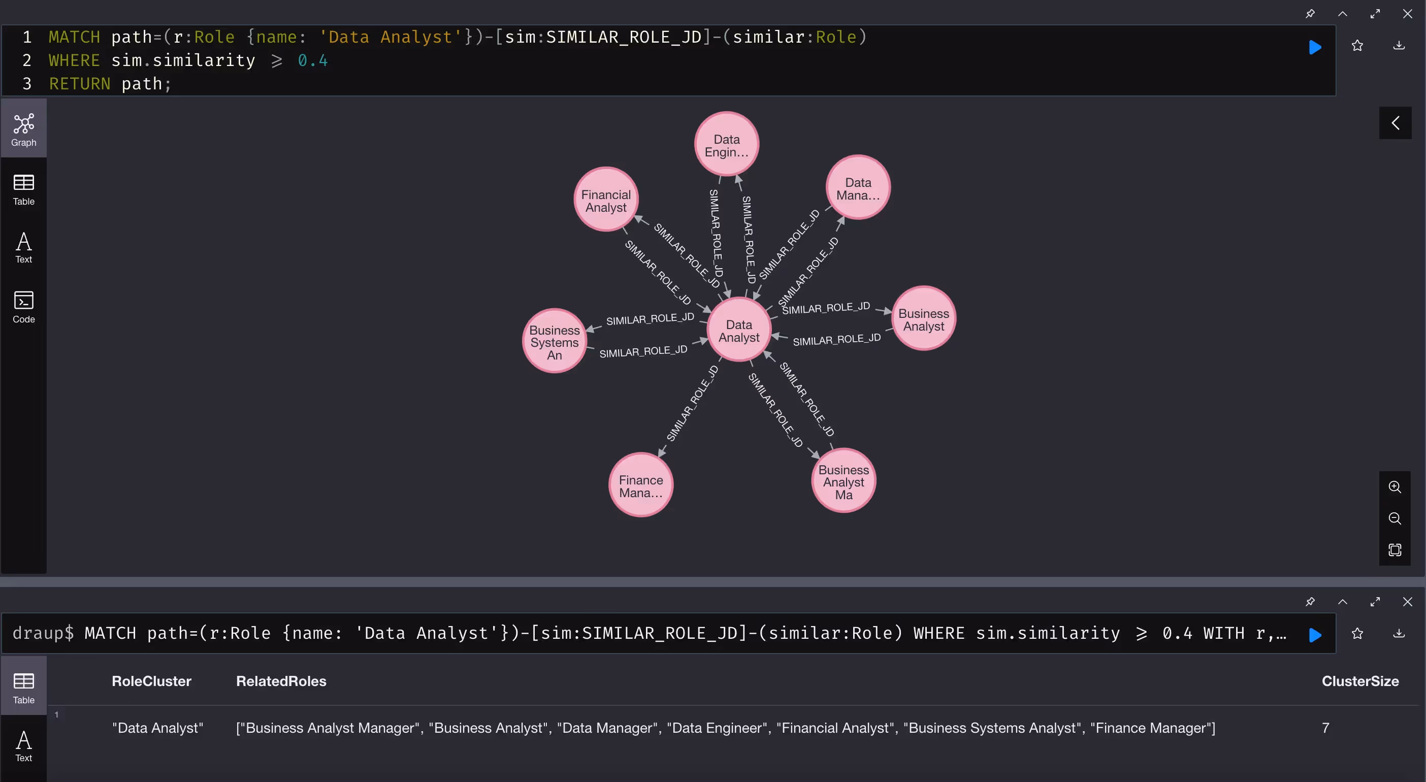 AI Reshapes Labor Dynamics