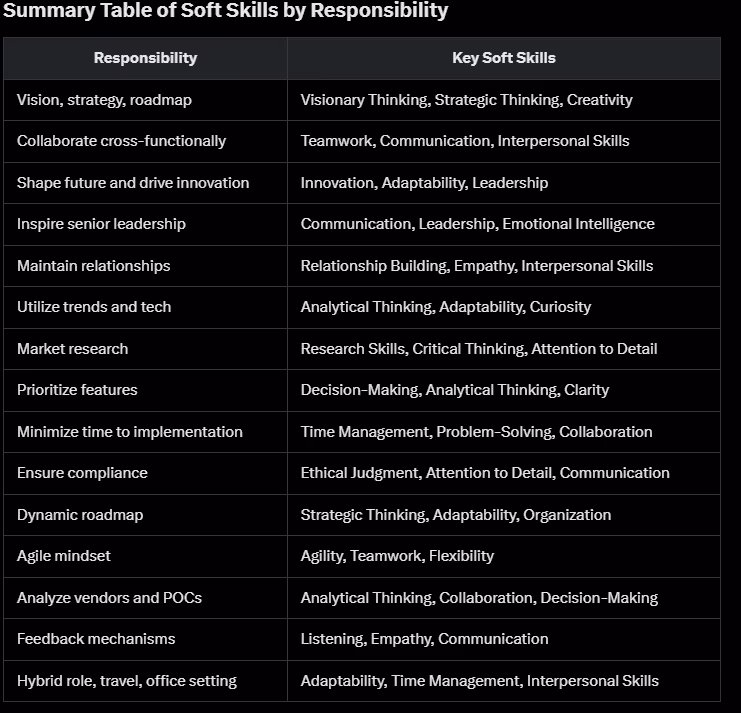 Soft Skills