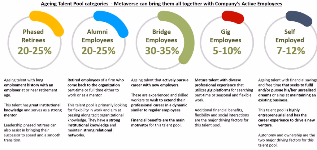 Metaverse; Establishing an Equitable enterprise