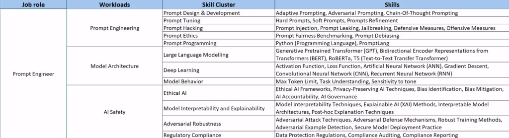 Human in the future organization