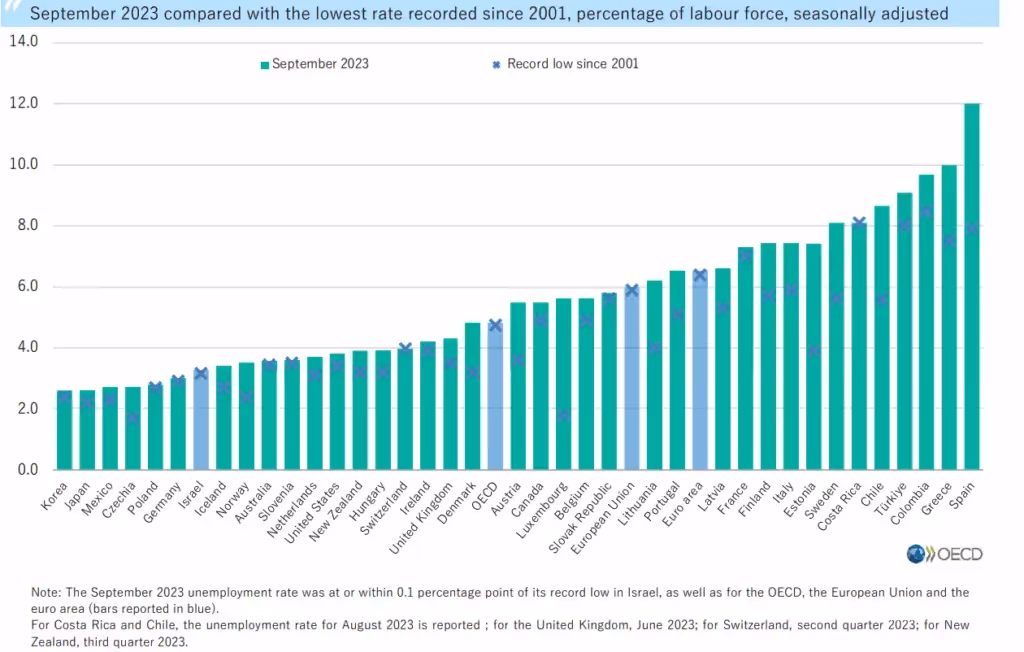 Labor Markets