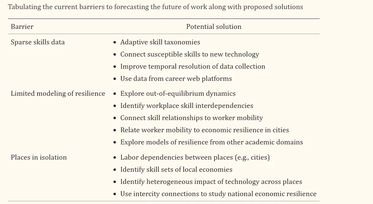 potential solutions to the future of work