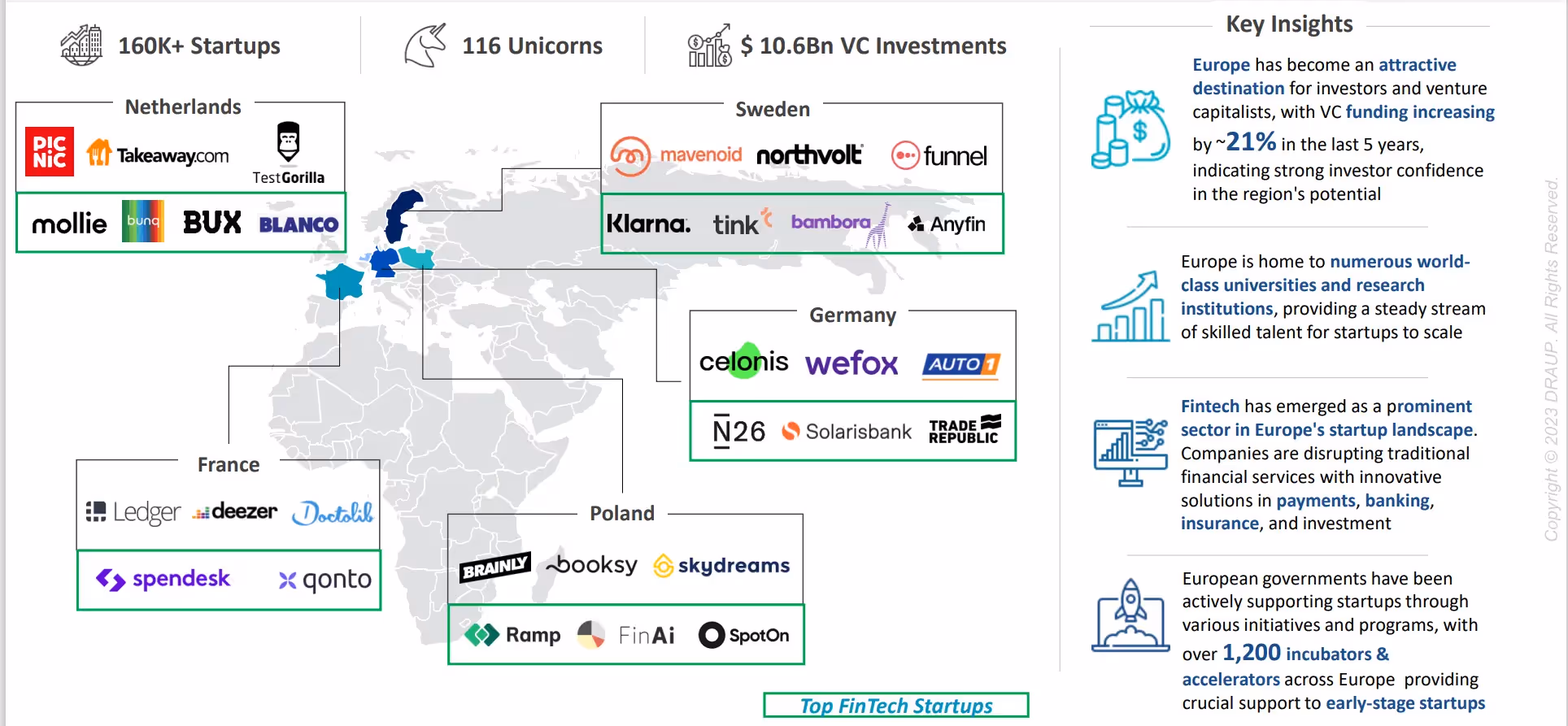 Startup ecosystem