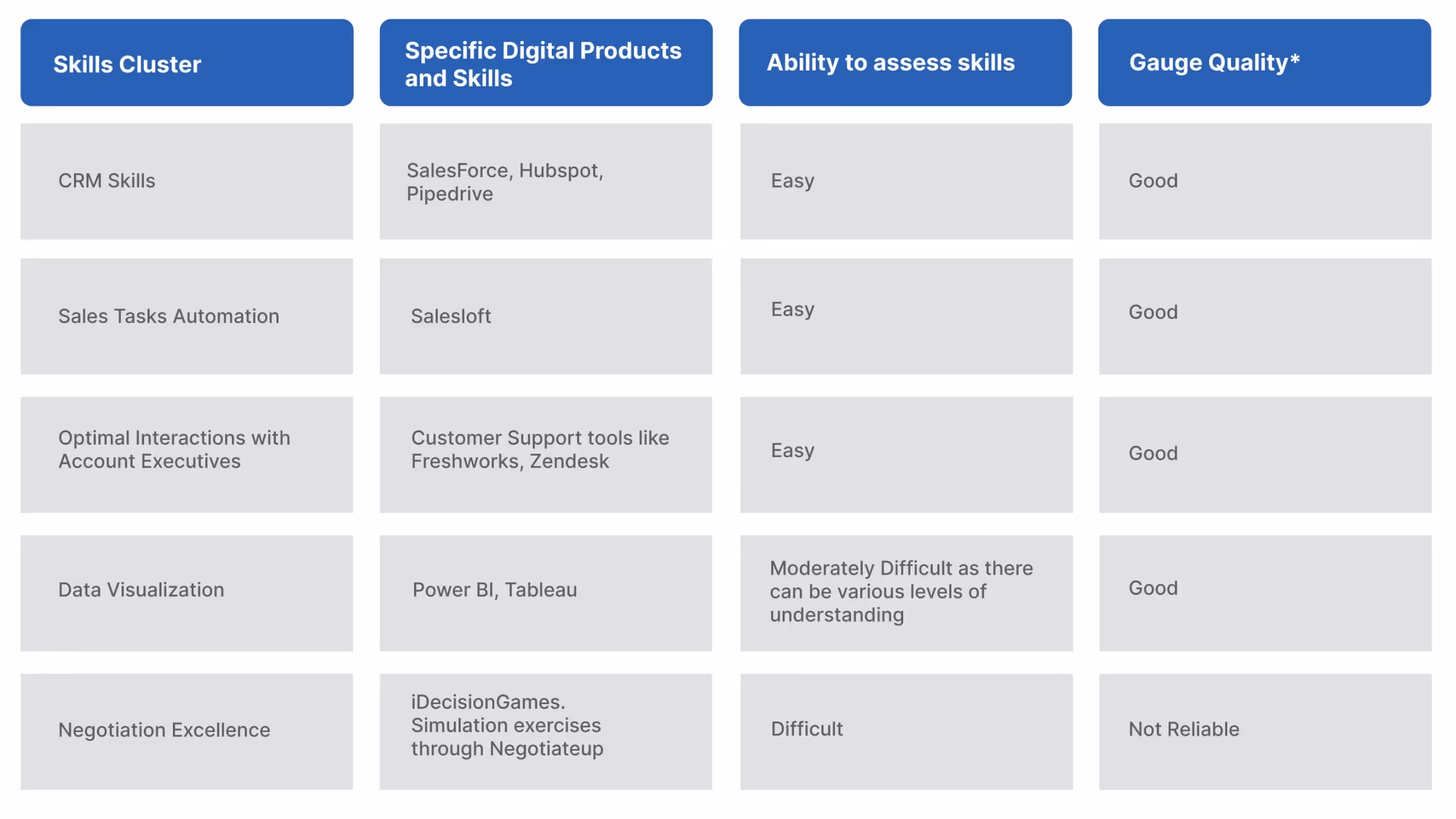 Skills Cluster