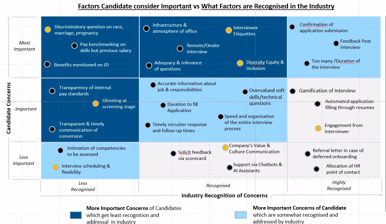 Recruitment’s experimentation approach