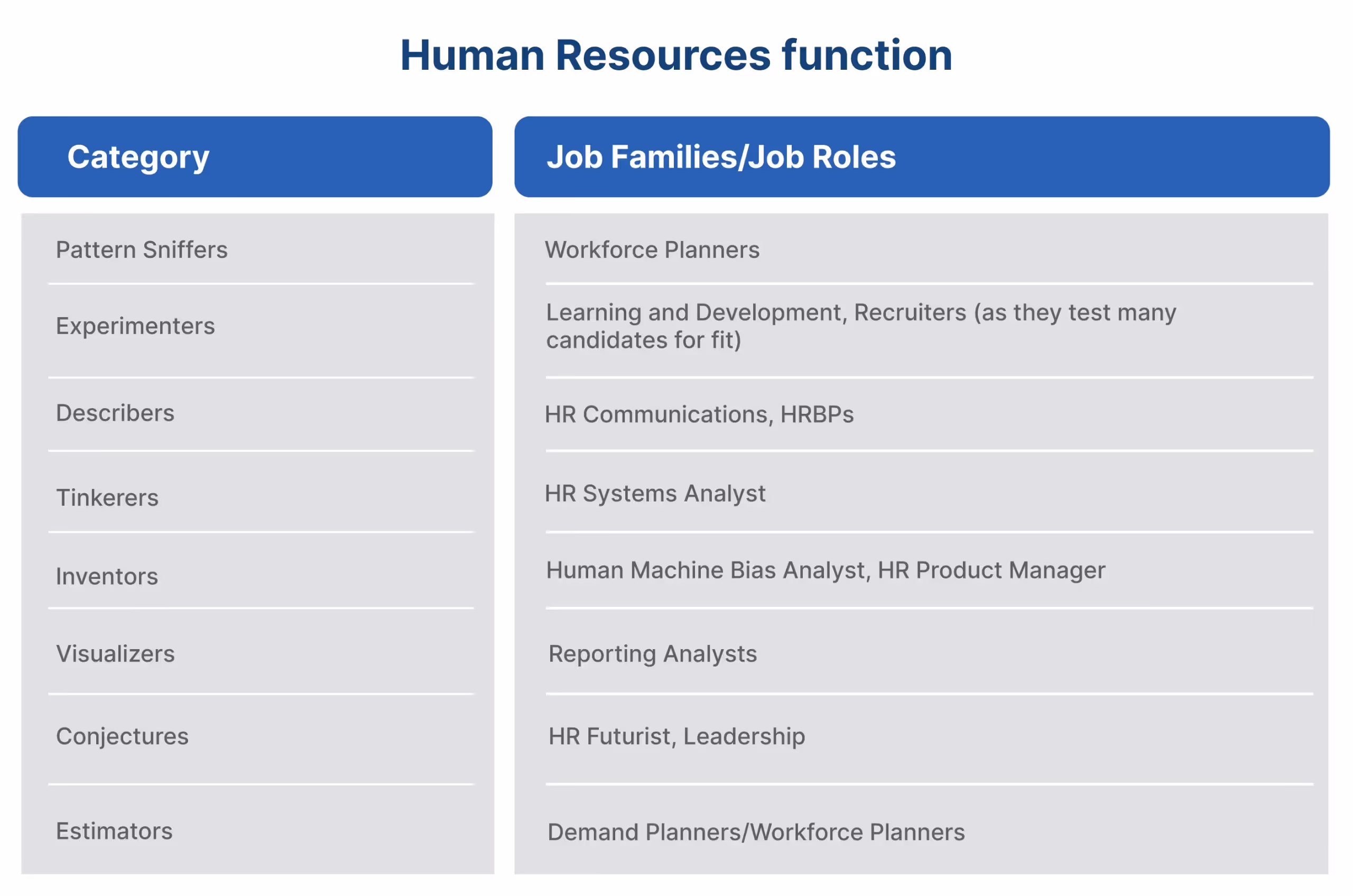 Human Resources function 