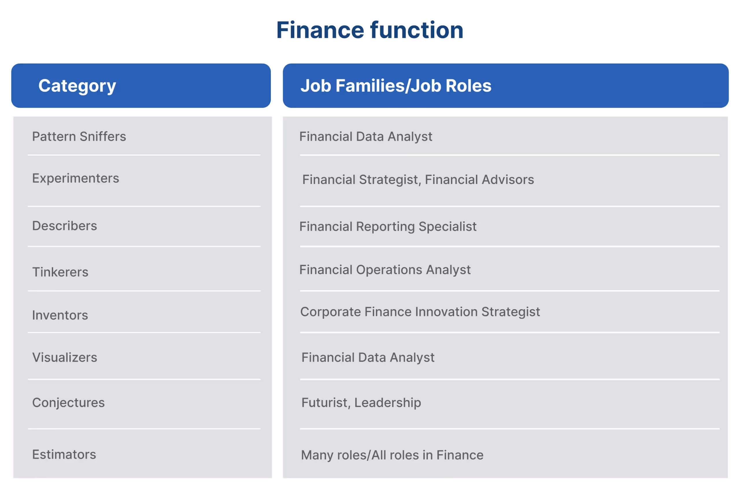 Finance function