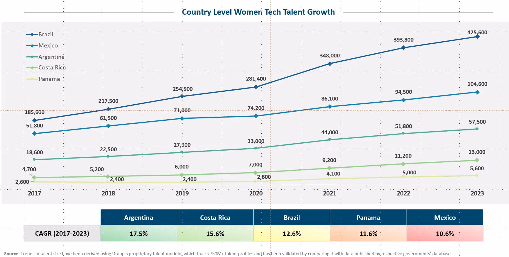 women tech talent growth