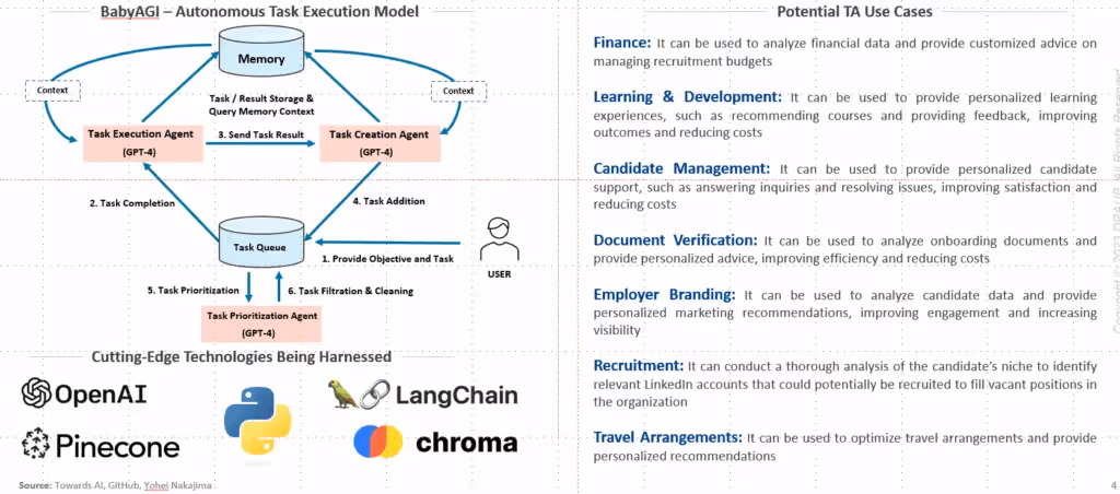 HR use cases