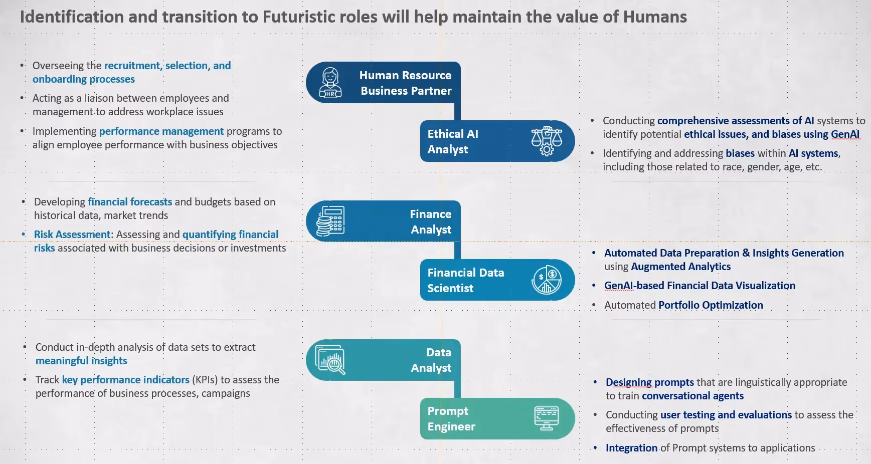 reskilling of existing employees.