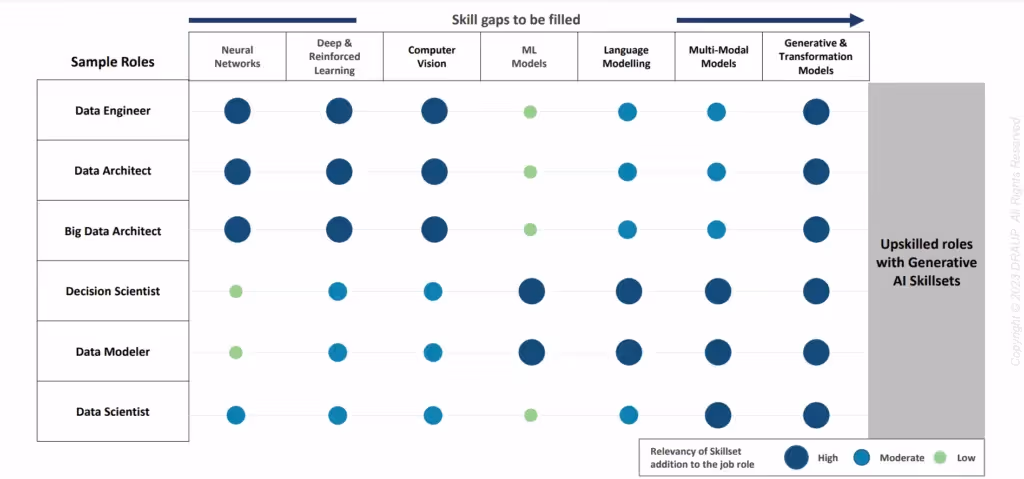 Skills gaps 