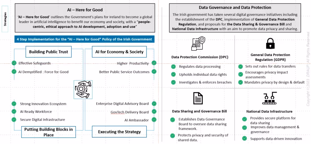 Ethical Data Governance