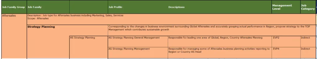 job catalog  