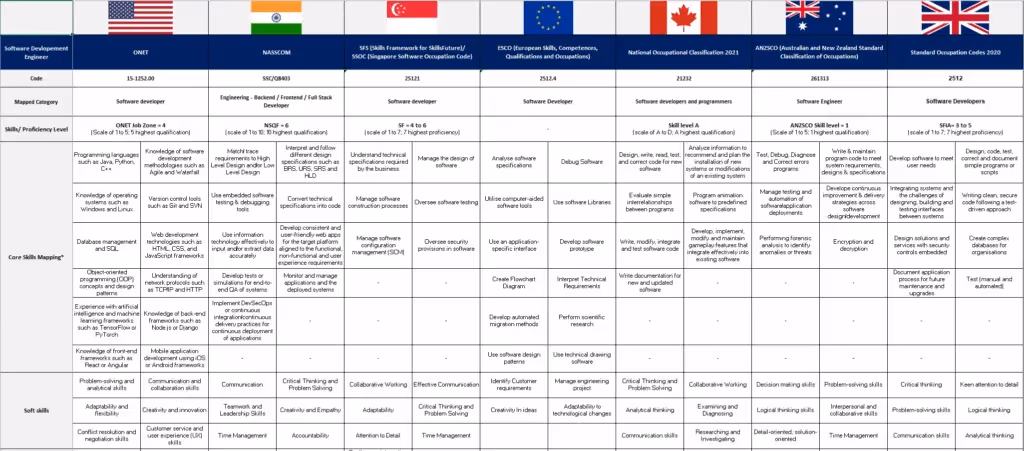 Mapping Across Global Labor Boards