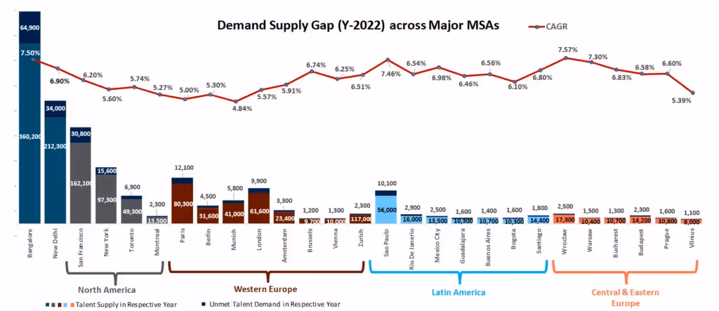 Supply–Demand gap