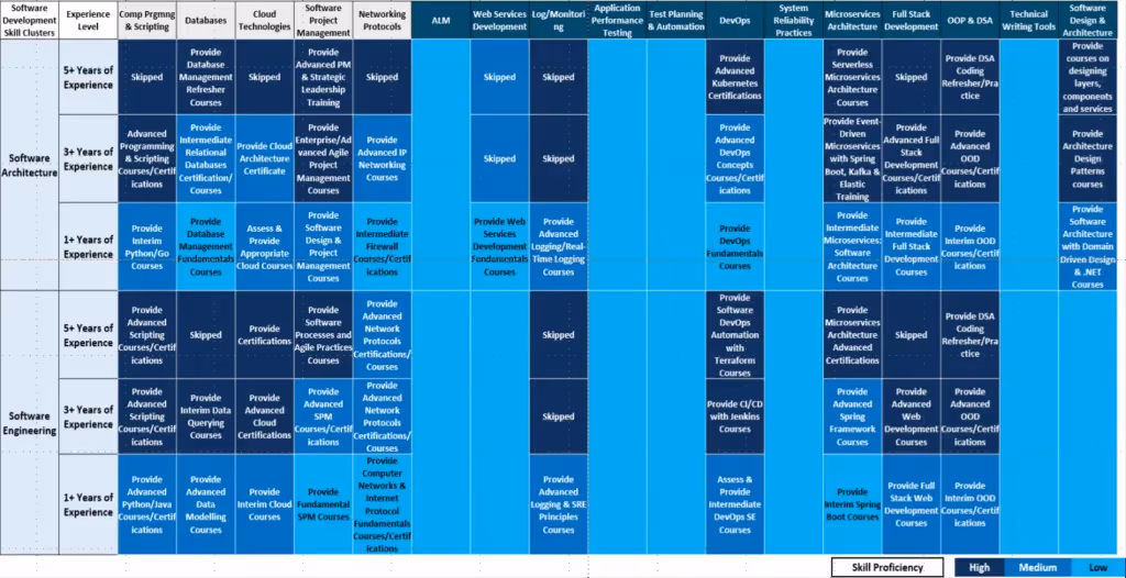 Map Skill Depth