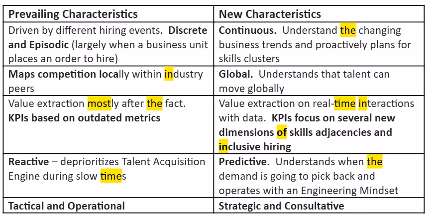 characteristics of Recruitment