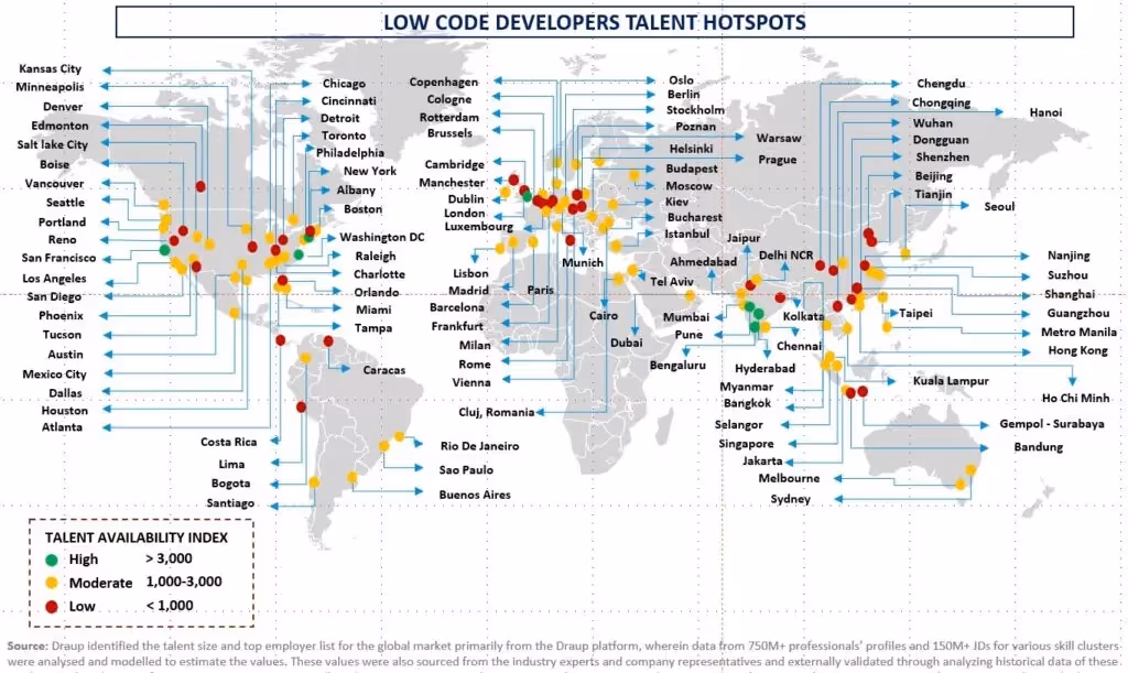 Automation driven initiatives