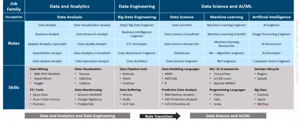 Data Analytics