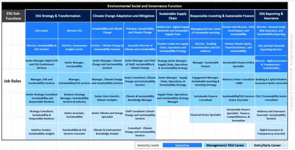 ESG practices