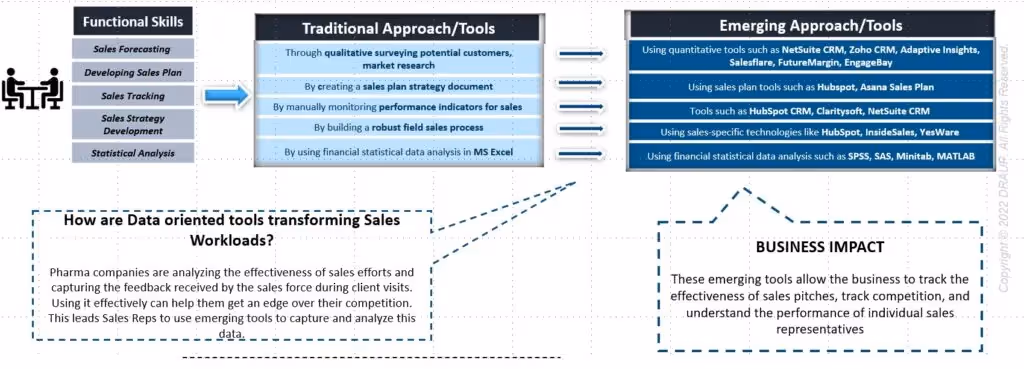 sales representative functions