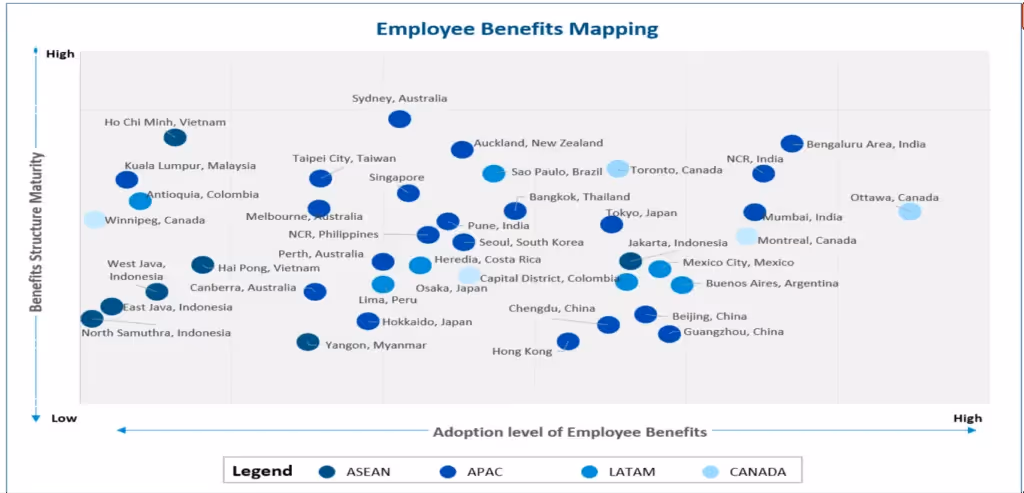Wage Inflation 