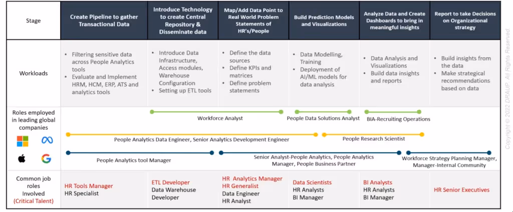 Mapping Workloads