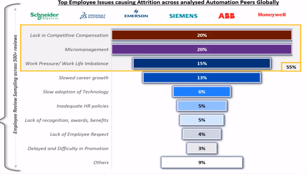 Employee Sentiments for peers and Industry