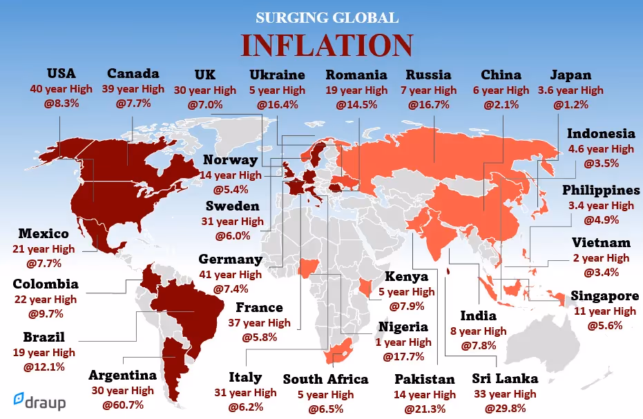 Inflationary environment