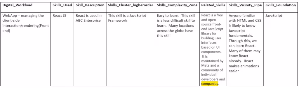 supply chain view of Skills