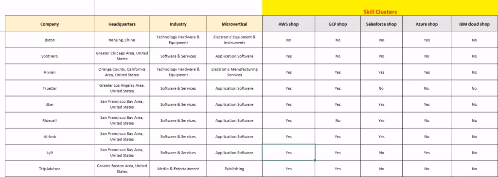 Recruiter Operating Blueprint