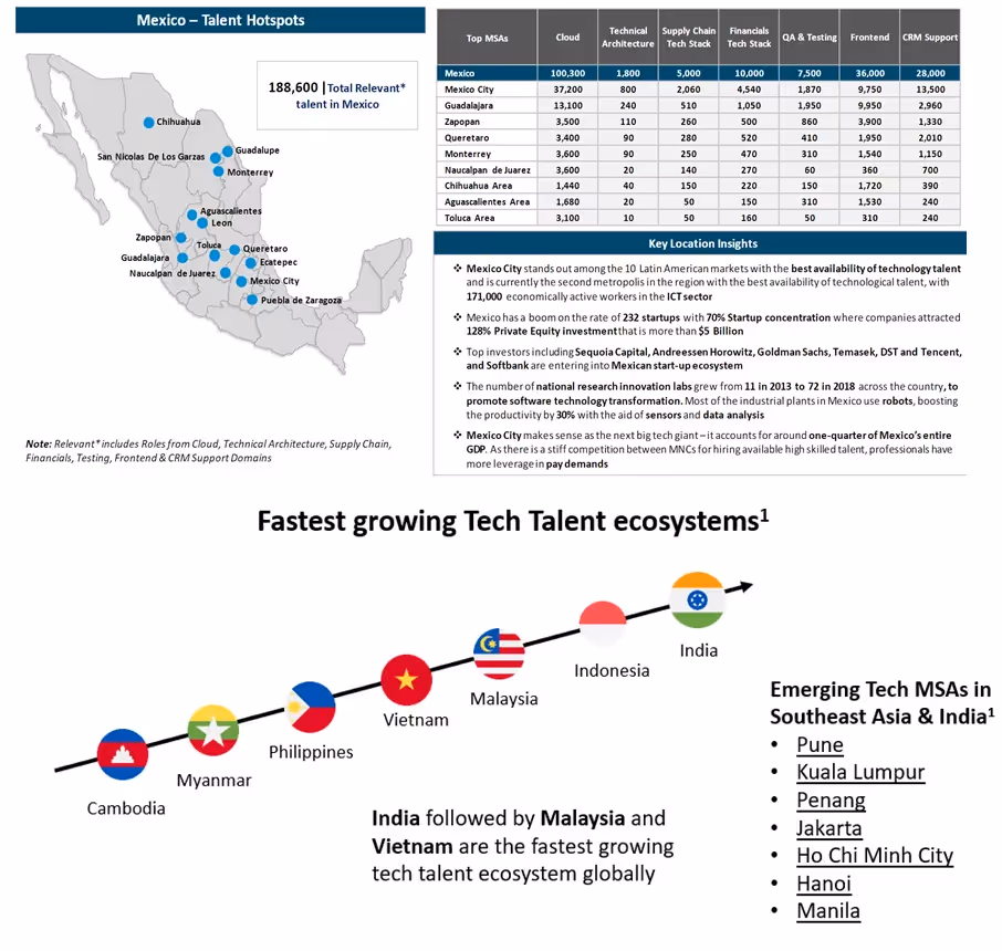 Miracle Labor Market Growth Narratives
